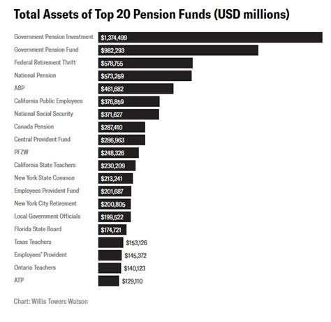 lv pension fund list